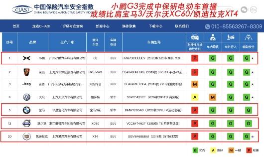 小鵬G3