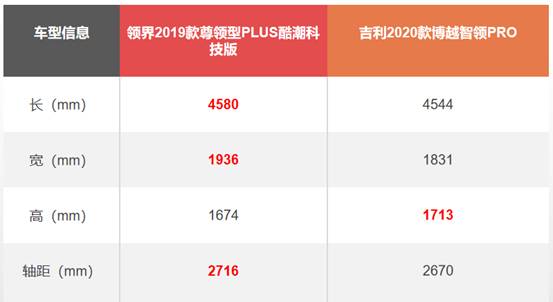 吉利博越PRO和福特領界