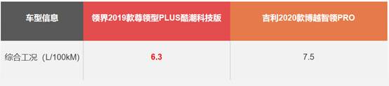 吉利博越PRO和福特領界