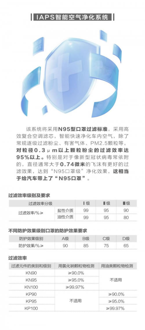 吉利汽車(chē)