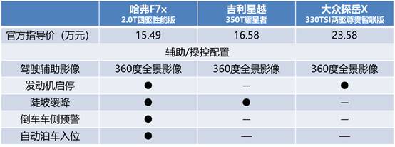 哈弗F7x