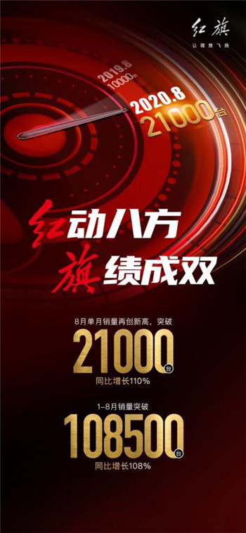 第十五屆長春電影節正式拉開帷幕，紅旗品牌攜手打造長春文化高地