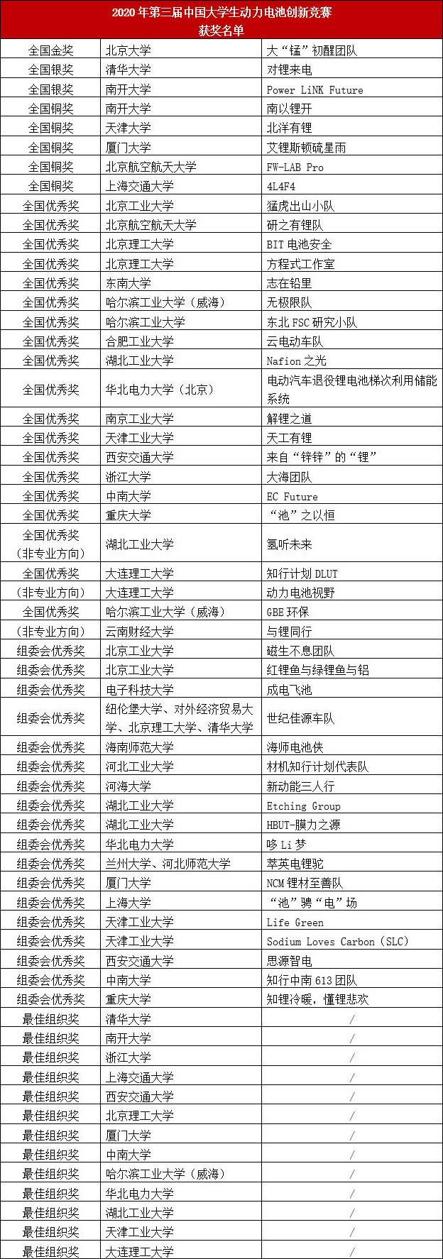 LG化學