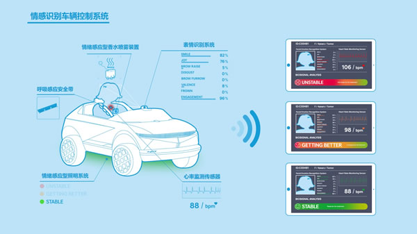 現(xiàn)代汽車