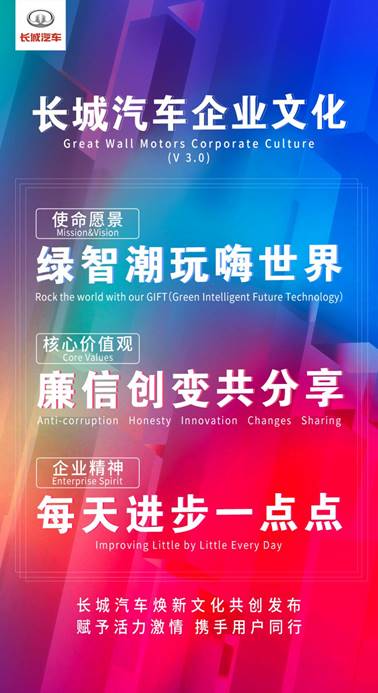 三十年風(fēng)雨洗禮 躋身“千萬(wàn)俱樂(lè)部”！長(zhǎng)城再度解鎖新成就
