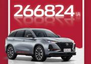 2020全年銷量發(fā)布，長安CS75系列累計銷售266824輛