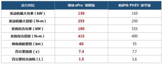 博瑞ePro