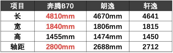 奔騰B70