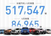 縱深布局 擁抱用戶時代 長城汽車1-5月累計銷售517,547輛 同比增長65.3%