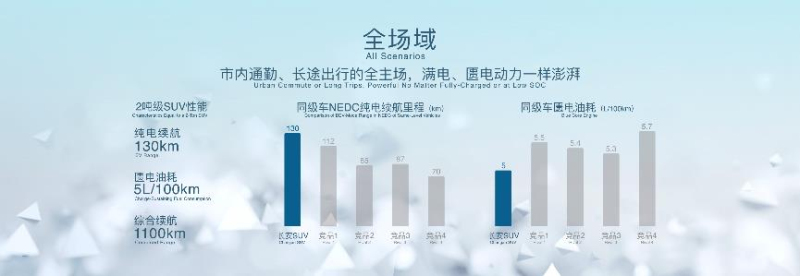 長(zhǎng)安汽車