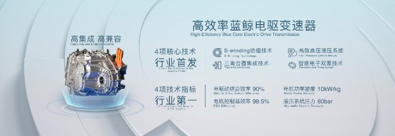 長(zhǎng)安汽車