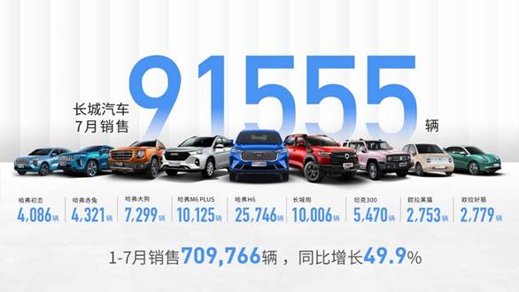 長城汽車