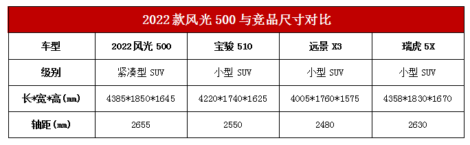 風(fēng)光500