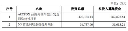 北汽藍谷
