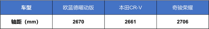 歐藍(lán)德