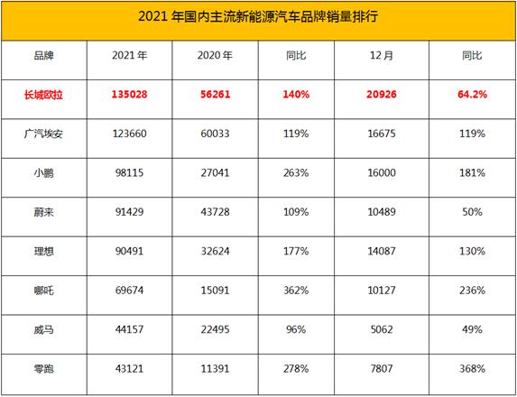 更懂女人心！歐拉好貓緣何成為「她」的購車首選