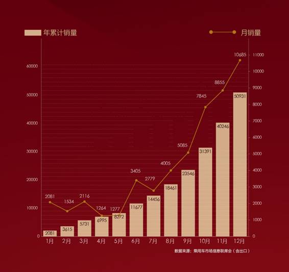 更懂女人心！歐拉好貓緣何成為「她」的購車首選