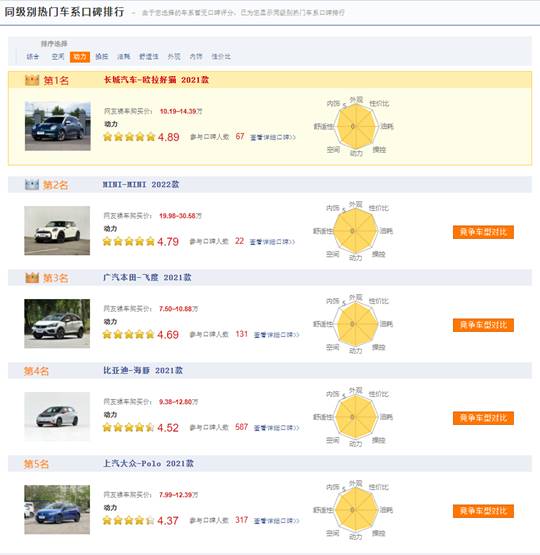 更懂女人心！歐拉好貓緣何成為「她」的購車首選