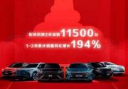 東風風神創歷史最佳2月！1-2月累計同比增長194%