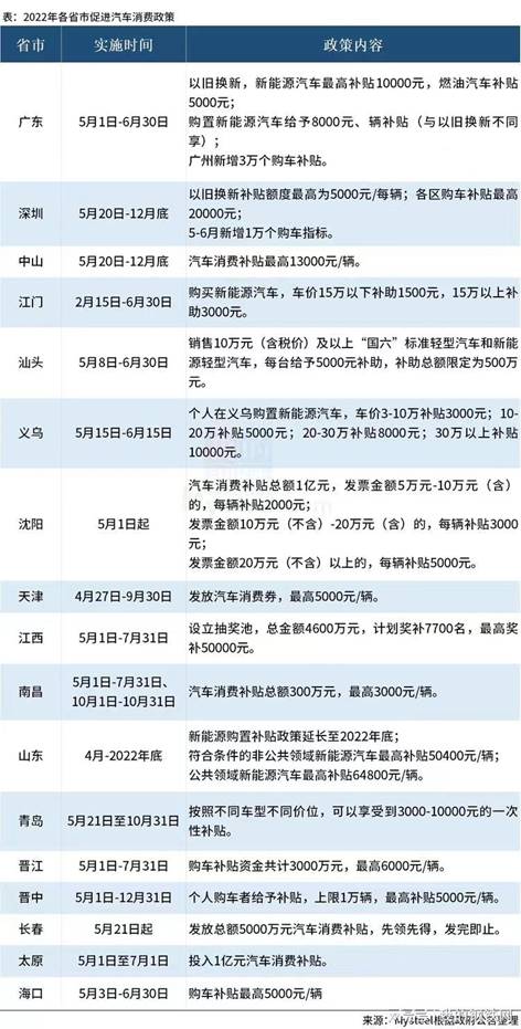 6月1日起，購瑞虎7全系車型享購置稅減半！再送2000元現金！