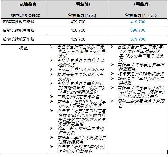 開啟油電同價(jià)新篇章 凱迪拉克純電LYRIQ銳歌37.97萬起