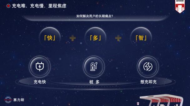 充電比加油更方便，賽力斯汽車攜手華為數字能源共建智能充電生態圈