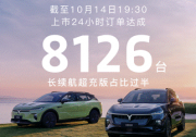20萬級純電市場揚眉吐氣 嵐圖知音上市首日訂單破8000臺