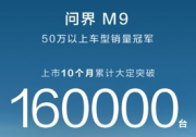問(wèn)界M9上市10月累計(jì)大定超16萬(wàn)輛，刷新中國(guó)市場(chǎng)豪華品牌車型銷量紀(jì)錄