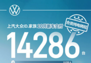 再創新高 上汽大眾ID.家族10月新車交付14,286輛