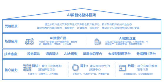 長城汽車Coffee Agent大模型通過生成式人工智能服務備案