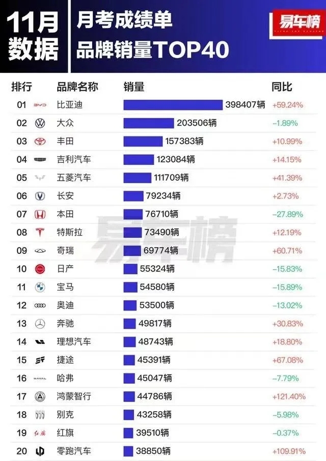 不過，豐田，似乎是個例外。