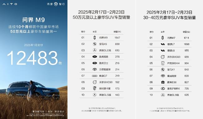 問(wèn)界智駕受到眾多車主點(diǎn)贊推薦