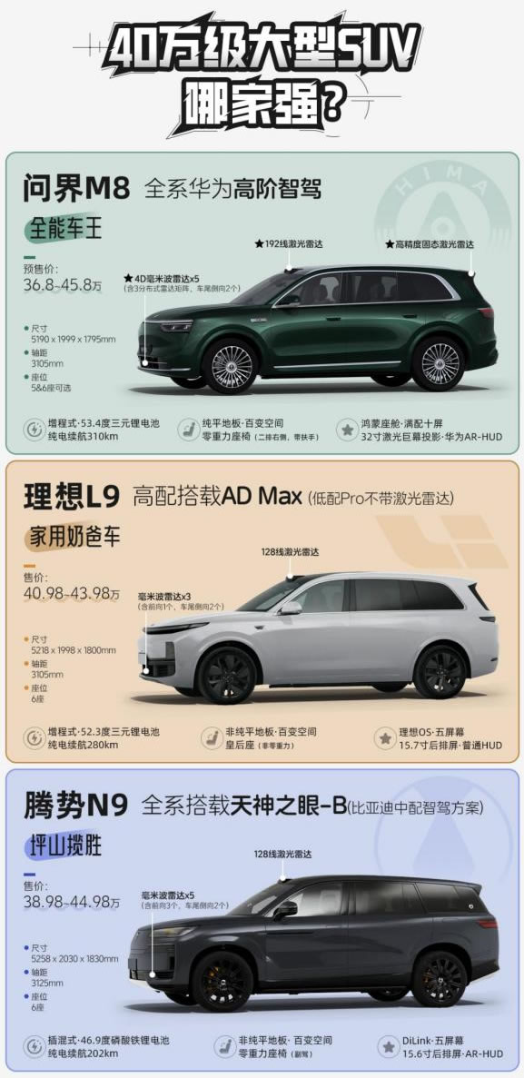 40萬級(jí)大型SUV王者局 問界M8兩周小訂7萬臺(tái)